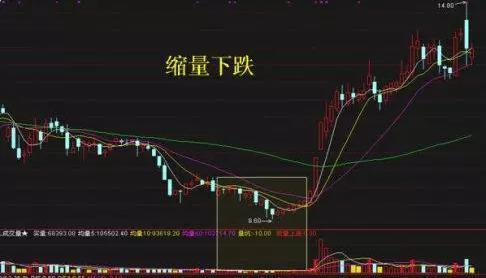 一位操盘手的讲述：庄家背后隐藏的洗盘全过程