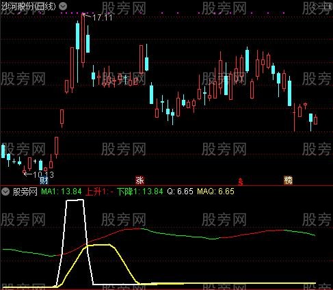 通达信涨声试验指标公式