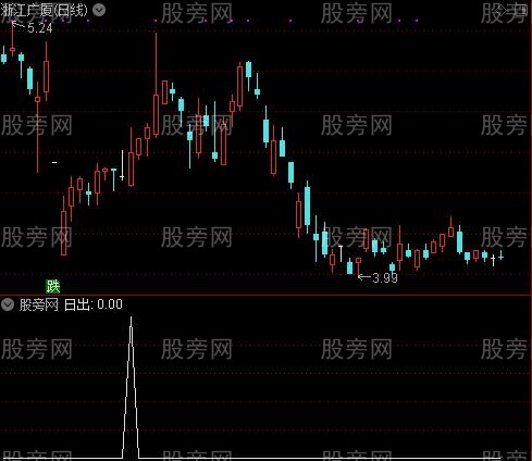 日出东方之日出选股指标公式