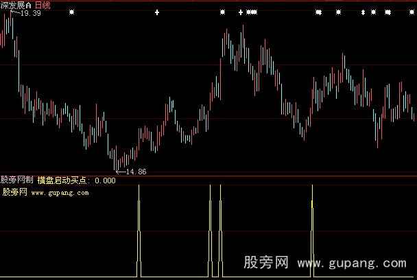 大智慧横盘启动买点指标公式