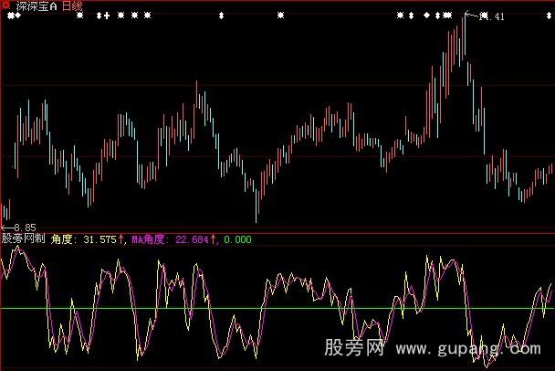 大智慧均线角度指标公式