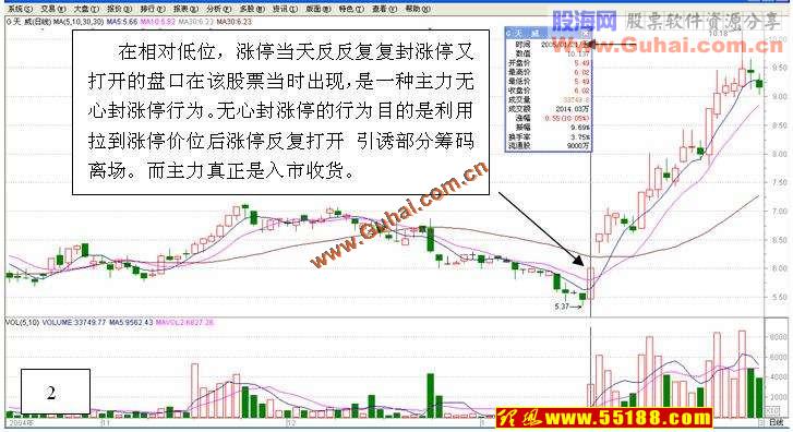 看盘绝招图解教程涨停之后看什么