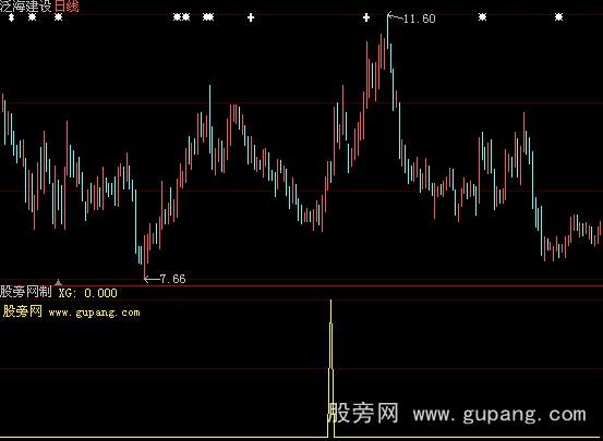 大智慧交叉见底选股指标公式