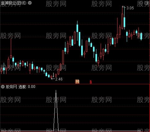通达信88选股指标公式