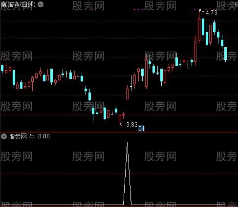 多功能成交量之牛选股指标公式