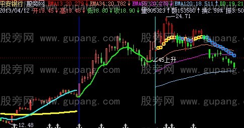 飞狐三分主图指标公式