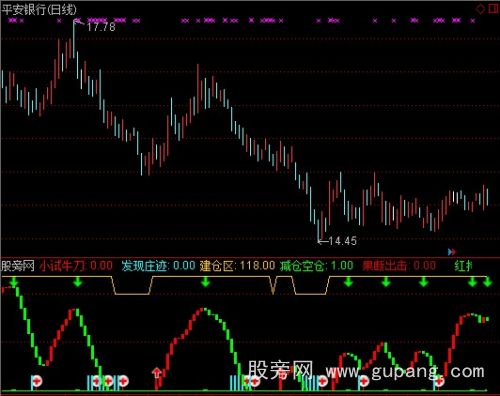 通达信小试牛刀指标公式