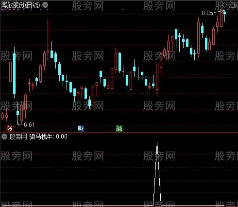 骑马找牛之选股指标公式