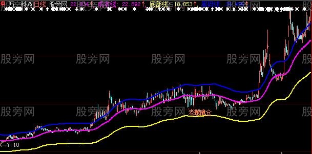 大智慧黑马成本通道主图指标公式