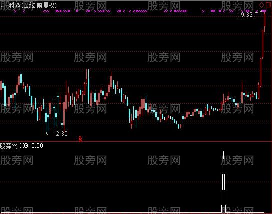通达信找牛选股指标公式