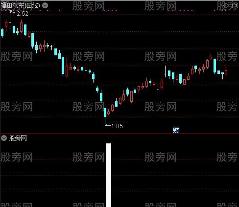 导弹攻击之出击选股指标公式