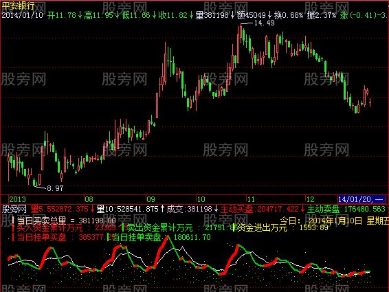 飞狐买卖量比指标公式