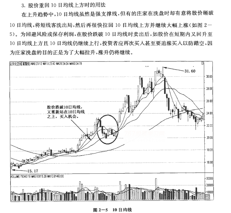 短期均线及实战应用2