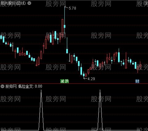 中短MACD之低位金叉选股指标公式