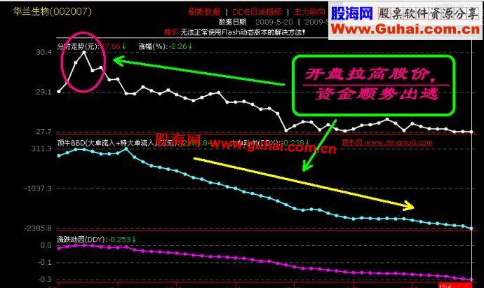 主力控盘——盘口语言之典型图解（二）