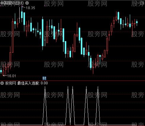 低点组合之最佳买入选股指标公式