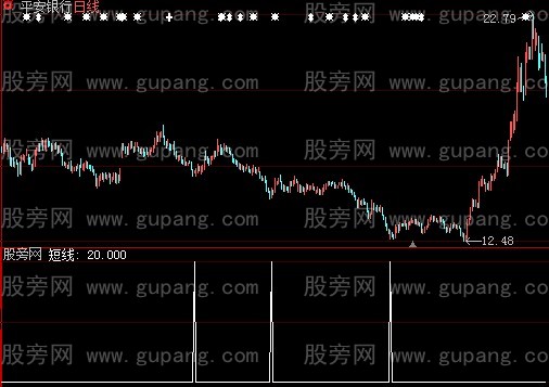 大智慧核心买进指标公式