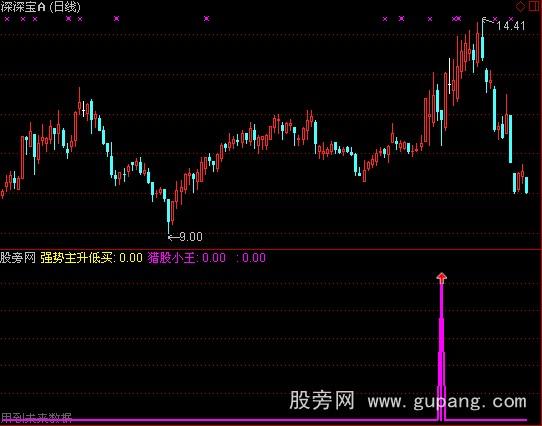 通达信超强选股指标公式