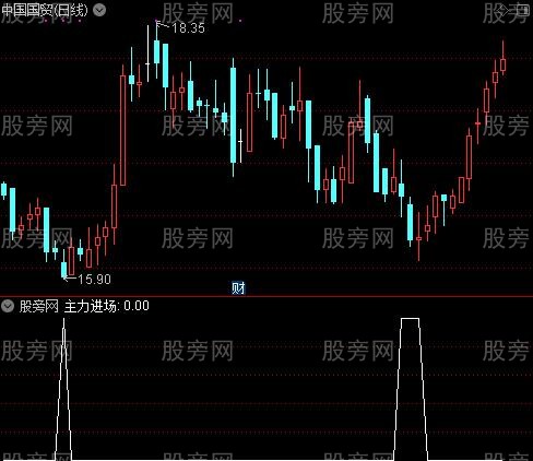 稳如泰山之主力进场选股指标公式
