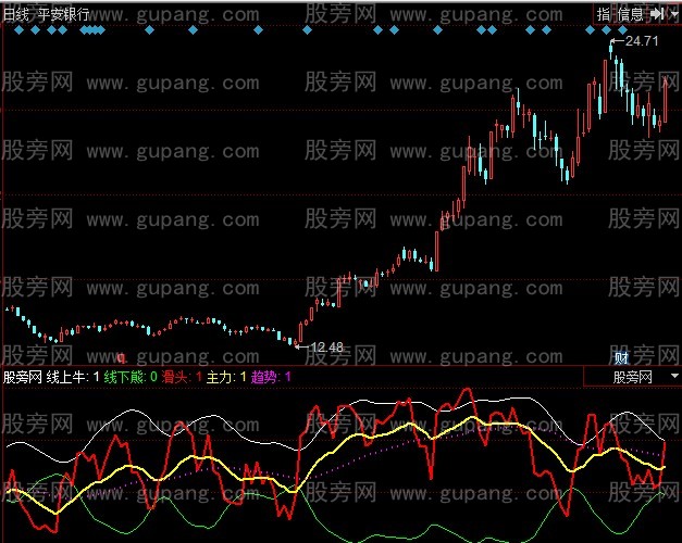 同花顺战胜主力指标公式