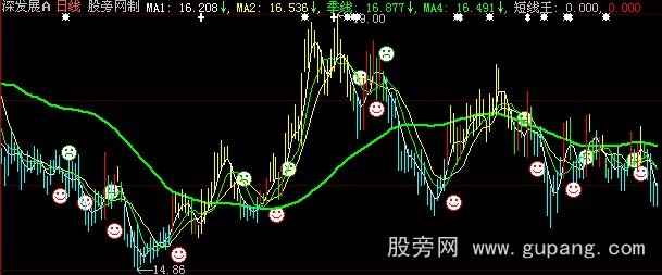 大智慧短线暴涨主图指标公式