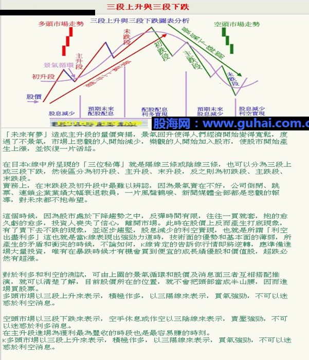 K线入门图解教程--趋势线与突破(二)