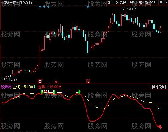 同花顺神庄指标公式