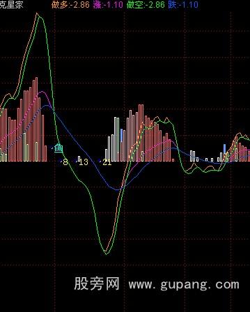 飞狐克星家指标公式
