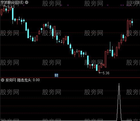 阻击龙头主图之阻击龙头选股指标公式