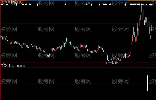 大智慧地板价进选股指标公式