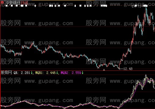 大智慧心电图指标公式