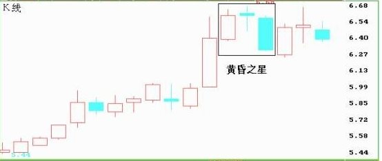 k线图经典图解 k线图基础知识及k线图图解