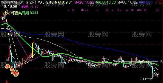 通达信郑云绝底综合主图指标公式