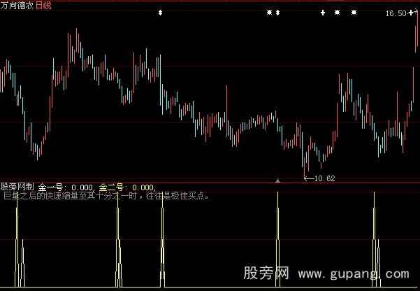 大智慧猛虎中线指标公式