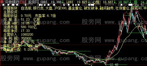 大智慧浮云BBI主图指标公式