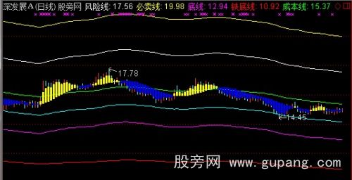 通达信成本底线主图指标公式