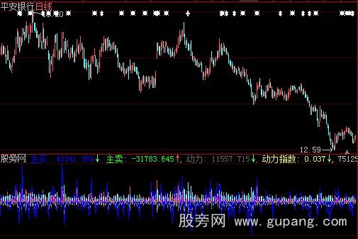 大智慧主动成交指标公式