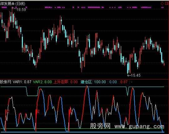 通达信盯庄指标公式