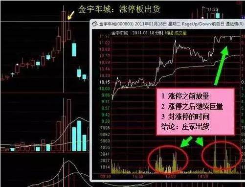 主力出货信号你知多少