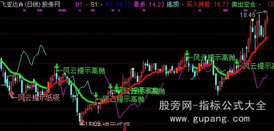 通达信风云提示主图指标公式