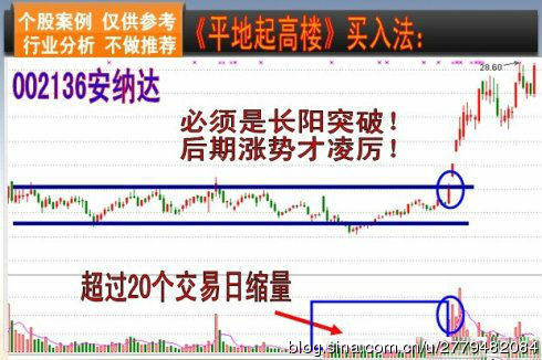 经典实用战法 - 老牛 - 老牛的股票博客