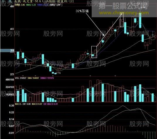 收盘前30分钟抓住次日上涨股票