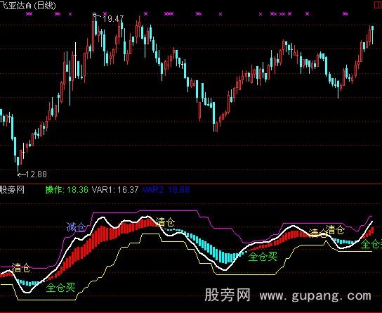通达信趋势参考指标公式