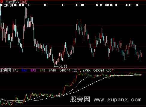 大智慧机构K线指标公式