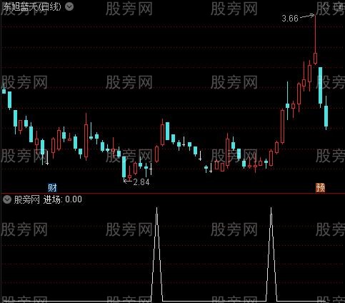 启动进场优化主图之进场选股指标公式