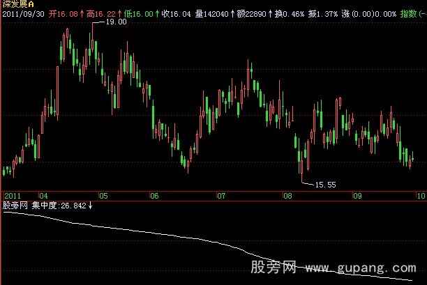 飞狐集中度指标公式