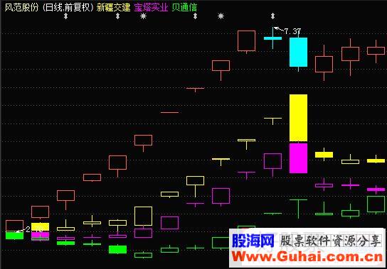 高位连板股烂板，一般是周期性风险先兆（图解）