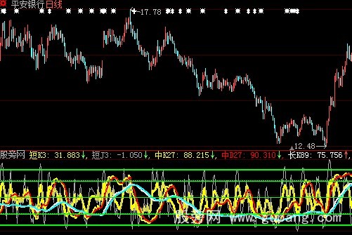 大智慧KDJ短中长指标公式