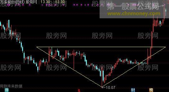 通达信对称等腰三角形画线主图指标公式