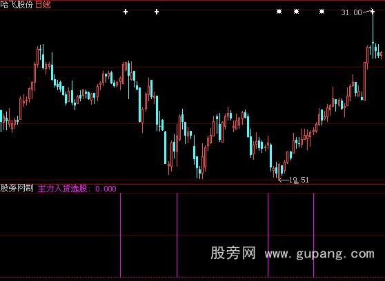 大智慧主力入货选股指标公式